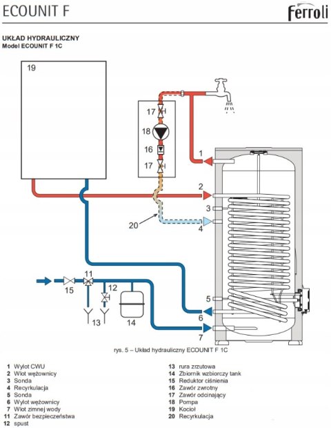 Piec Ferroli jednofunkcyjny stalowy na pellet 18 kW+ zasobnik Piec Ferroli jednofunkcyjny stalowy na pellet 18 kW+ zasobnik