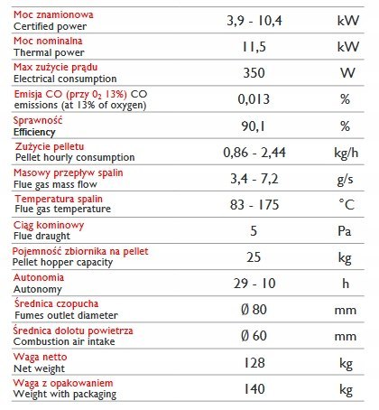 Piecyk na pellet Caminetti Retta 11,5 kW z pilotem Piecyk na pellet Caminetti Retta 11,5 kW z pilotem