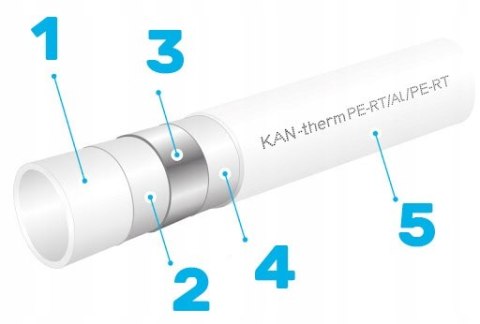 RURA KAN-THERM PERT/AL/PERT 16x2MM 200M PEX ALUPEX RURA KAN-THERM PERT/AL/PERT 16x2MM 200M PEX ALUPEX