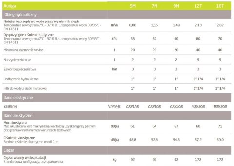 POMPA CIEPŁA 9 AURIGA DIETRICH-BAXI POMPA CIEPŁA 9 AURIGA DIETRICH-BAXI