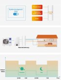 Pompa Ciepła Split Haier SUPER AQUA 8 kW CO+CWU