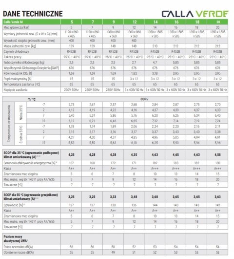 Pompa ciepła HEIZTECHNIK CALLA VERDE M 7 + Comfort II CVM070C21 Pompa ciepła HEIZTECHNIK CALLA VERDE M 7 + Comfort II CVM070C21