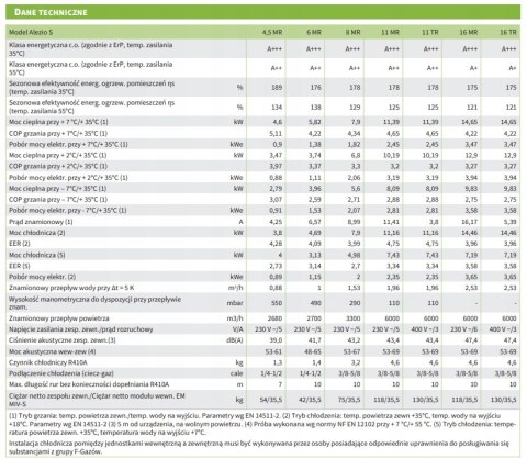 Pompa ciepła powietrze-woda typu split De Dietrich Alezio S AWHP/E 11 Pompa ciepła powietrze-woda typu split De Dietrich Alezio S AWHP/E 11