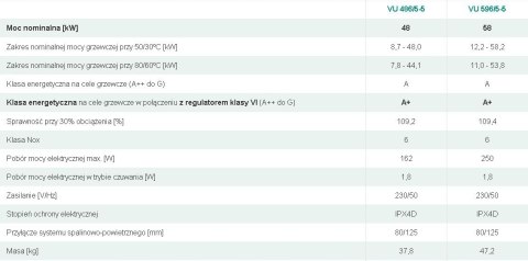 VAILLANT KOCIOŁ GAZOWY KONDENSACYJNY ECOTEC PLUS VU 486/5-5 (H-PL) VAILLANT KOCIOŁ GAZOWY KONDENSACYJNY ECOTEC PLUS VU 486/5-5 (H-PL)