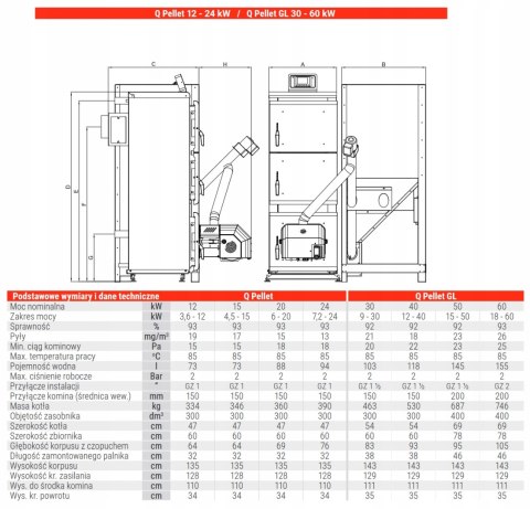Kocioł na pellet Heiztechnik Q PELLET 12 kW automatyczny STD/PH+ palnik Kocioł na pellet Heiztechnik Q PELLET 12 kW automatyczny STD/PH+ palnik