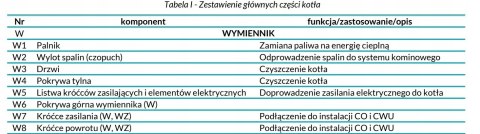 Kocioł na pellet Kipi MPM ECONERGY 30 kW Kocioł na pellet Kipi MPM ECONERGY 30 kW