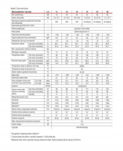 Kocioł na pellet SMART EKOPELL 20 kW - wersja lewa Defro KCO-SMP-20-L Kocioł na pellet SMART EKOPELL 20 kW - wersja lewa Defro KCO-SMP-20-L