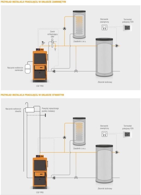 Kocioł, piec Ferroli stalowy zgazowujący drewno CGF PRO 12 kW Kocioł, piec Ferroli stalowy zgazowujący drewno CGF PRO 12 kW