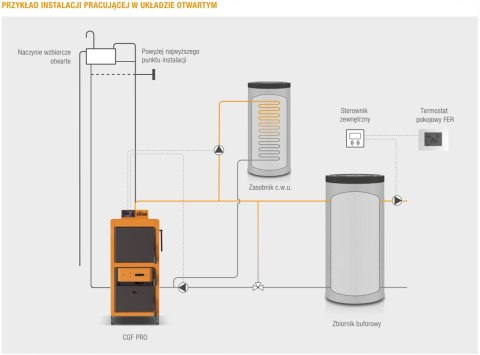 Kocioł, piec Ferroli stalowy zgazowujący drewno CGF PRO 40 kW Kocioł, piec Ferroli stalowy zgazowujący drewno CGF PRO 40 kW