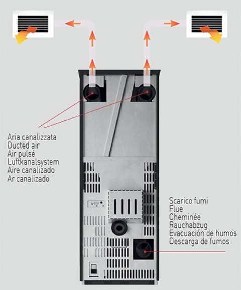 PIEC PIECYK NA PELLET Eva Calor Giusy 14 kW DGP CZERWONY PIEC PIECYK NA PELLET Eva Calor Giusy 14 kW DGP CZERWONY