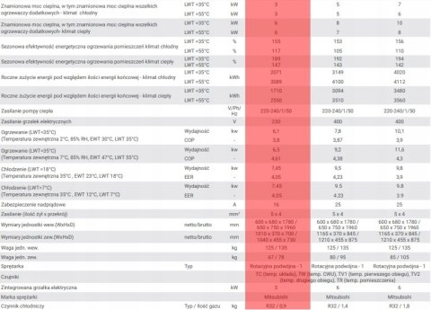 POMPA CIEPŁA HEIKO THERMAL PLUS 6 z zasobnikiem HEI00068 POMPA CIEPŁA HEIKO THERMAL PLUS 6 z zasobnikiem HEI00068