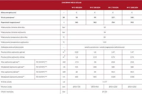 Wymiennik CWU BIAWAR MEGA SOLAR W-E 400.82N - 400L, dwie wężownice Wymiennik CWU BIAWAR MEGA SOLAR W-E 400.82N - 400L, dwie wężownice