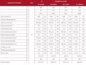 Wymiennik CWU BIAWAR MEGA SOLAR W-E 400.82N - 400L, dwie wężownice