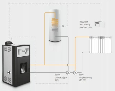 Kominek Ferroli Breta 3,6-12,0 kW pellet z płaszczem wodnym Kominek Ferroli Breta 3,6-12,0 kW pellet z płaszczem wodnym