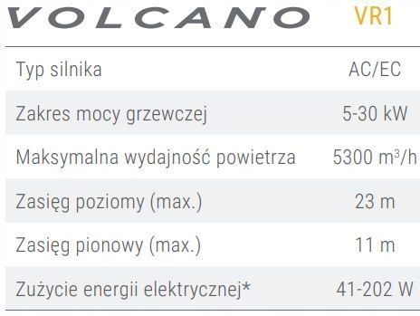 Nagrzewnica wodna VTS 30 kW z konsolą montażową Nagrzewnica wodna VTS 30 kW z konsolą montażową