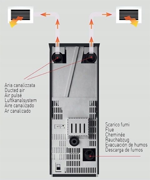 PIEC PIECYK NA PELLET Eva Calor Giusy 14 kW DGP CZARNY PIEC PIECYK NA PELLET Eva Calor Giusy 14 kW DGP CZARNY