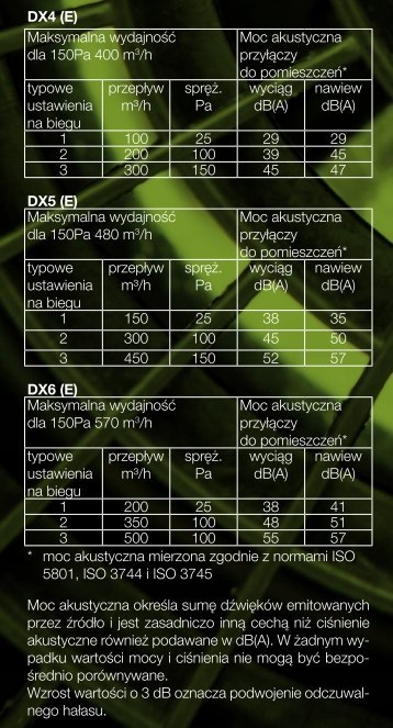 Rekuperator Vasco DX4 E (400 m3/h) ze sterowaniem WiFi 11VE00049 Rekuperator Vasco DX4 E (400 m3/h) ze sterowaniem WiFi 11VE00049