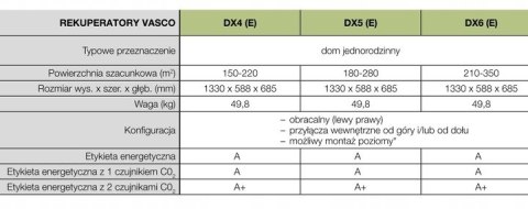 Rekuperator Vasco DX4 E (400 m3/h) ze sterowaniem WiFi 11VE00049 Rekuperator Vasco DX4 E (400 m3/h) ze sterowaniem WiFi 11VE00049