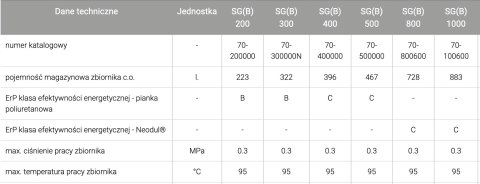 GALMET zbiornik buforowy 1000L stojący 70-1006000 GALMET zbiornik buforowy 1000L stojący 70-1006000