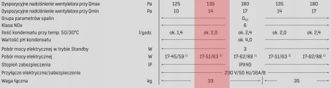 KOCIOŁ GAZOWY 1F Wolf CGB-2-20 | MODUŁ AM KOCIOŁ GAZOWY 1F Wolf CGB-2-20 | MODUŁ AM