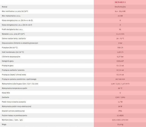 KOCIOŁ GAZOWY 2F Saunier Duval MicraCom Condens 24 KOCIOŁ GAZOWY 2F Saunier Duval MicraCom Condens 24