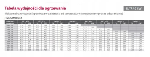 LG pompa ciepła powietrzna monoblok R32 - 12 kW, 400 V HM123MR.U34 LG pompa ciepła powietrzna monoblok R32 - 12 kW, 400 V HM123MR.U34