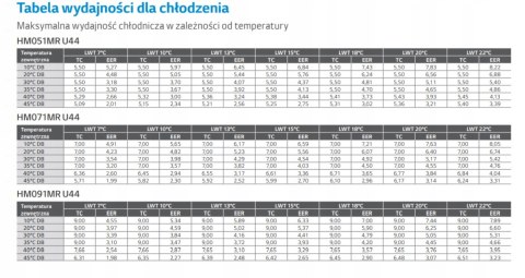 LG pompa ciepła powietrzna monoblok R32 - 12 kW, 400 V HM123MR.U34 LG pompa ciepła powietrzna monoblok R32 - 12 kW, 400 V HM123MR.U34