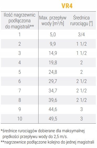 Nagrzewnica wodna VOLCANO VR-4 EC 10-100kW Nagrzewnica wodna VOLCANO VR-4 EC 10-100kW