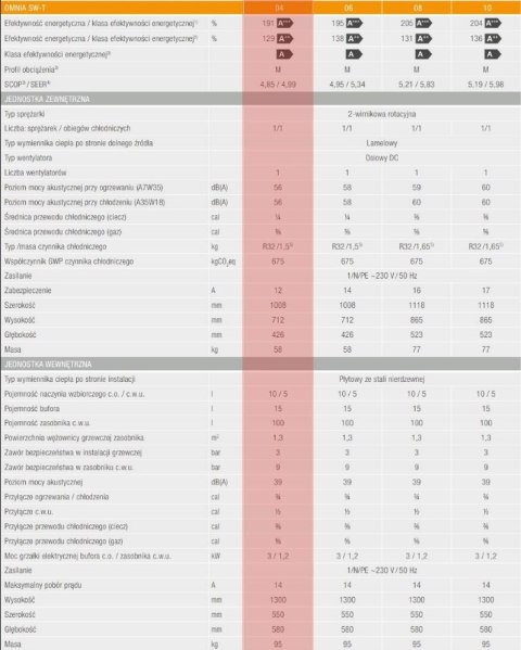 POMPA CIEPŁA SPLIT Ferroli OMNIA SW-T 4 zasobnik POMPA CIEPŁA SPLIT Ferroli OMNIA SW-T 4 zasobnik