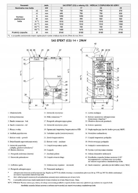 Piec Kocioł klasy 5 Sas Efekt 17Kw prawy na ekogroszek Piec Kocioł klasy 5 Sas Efekt 17Kw prawy na ekogroszek