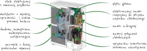 Pompa ciepła powietrzna split Excelia AI Tri 14 kW 3 fazowa 400 V Atlantic Pompa ciepła powietrzna split Excelia AI Tri 14 kW 3 fazowa 400 V Atlantic