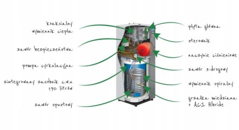 Pompa ciepła powietrzna split Extensa Atlantic AI Duo R32 8 kW 230 V,526161 Pompa ciepła powietrzna split Extensa Atlantic AI Duo R32 8 kW 230 V,526161