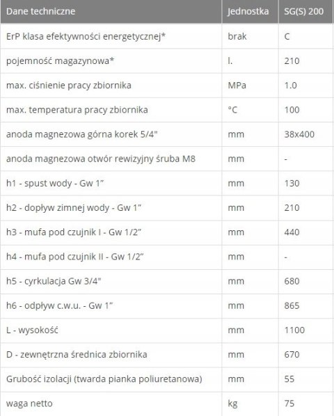 ZASOBNIK BEZ WĘŻOWNICY Galmet 200L SG(S), 22-208000 ZASOBNIK BEZ WĘŻOWNICY Galmet 200L SG(S), 22-208000