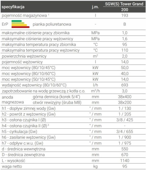 Bojler z wężownicą Galmet 200l SGW(S) Tower Grand, 26-208107 Bojler z wężownicą Galmet 200l SGW(S) Tower Grand, 26-208107