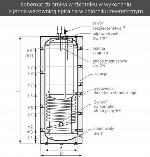 GALMET ZBIORNIK 380/120, WYMIENNIK 1-WĘŻOWNICA, 71-404000 GALMET ZBIORNIK 380/120, WYMIENNIK 1-WĘŻOWNICA, 71-404000