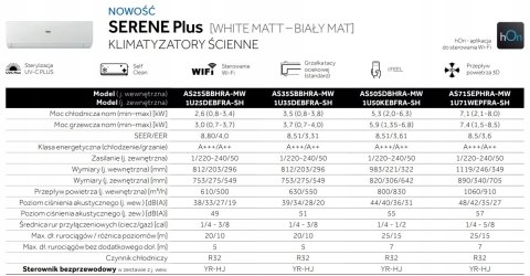 HAIER Klimatyzator SERENE Plus 3,5/3,7kW AS35SBBHRA- MW+1U35DEBFRA-SH BIAŁY