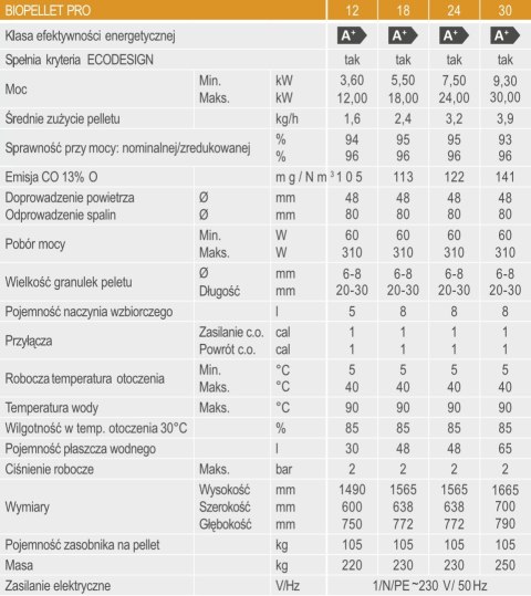 KOCIOŁ PIEC NA PELLET FERROLI PRO 30KW