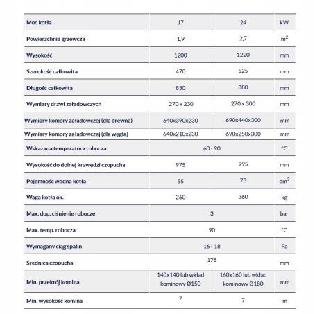 Kocioł, piec na drewno i węgiel MPM DS DUO 12 - 24 kW