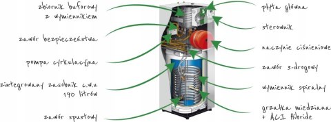 POMPA CIEPŁA Atlantic EXCELIA AI TRI DUO HP 17 kW POMPA CIEPŁA Atlantic EXCELIA AI TRI DUO HP 17 kW