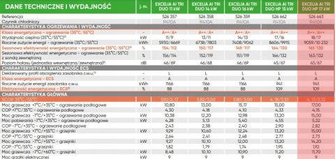 POMPA CIEPŁA Atlantic EXCELIA AI TRI DUO HP 17 kW POMPA CIEPŁA Atlantic EXCELIA AI TRI DUO HP 17 kW