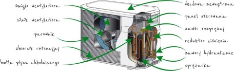 POMPA CIEPŁA Atlantic Extensa AI R32 10kW POMPA CIEPŁA Atlantic Extensa AI R32 10kW