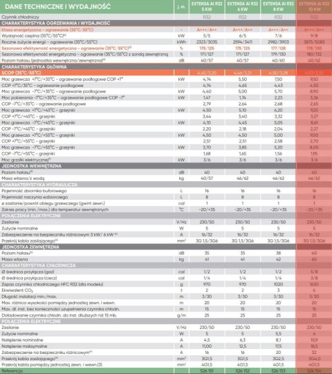 POMPA CIEPŁA Atlantic Extensa AI R32 10kW POMPA CIEPŁA Atlantic Extensa AI R32 10kW