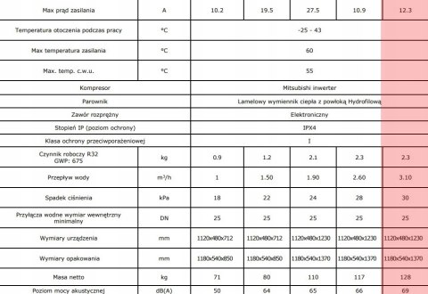 POMPA CIEPŁA MONOBLOK TERMET HEAT GOLD 18 POMPA CIEPŁA MONOBLOK TERMET HEAT GOLD 18