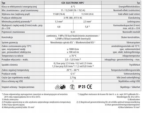 Podgrzewacz wody elektroniczny CLAGE CEX 13500 W Podgrzewacz wody elektroniczny CLAGE CEX 13500 W