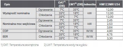 Pompa ciepła LG HM123M 12kW 3-fazowy Pompa ciepła LG HM123M 12kW 3-fazowy