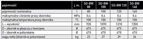 Zasobnik 140l SG-BW bez wężownicy emaliowany poziomy 22-144700