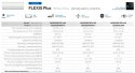Klimatyzator HAIER FLEXIS Plus 2,6 kW AS25S2SF1FA-LW 1U25S2SM1FA-2