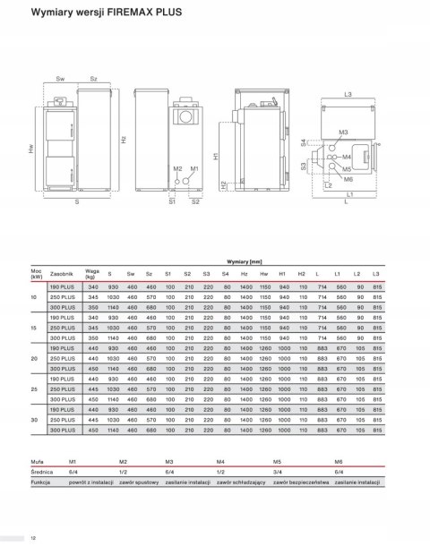 Kocioł na pellet 190 15kW FIREMAX PLUS Rakoczy