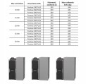 Kocioł na pellet 190 15kW FIREMAX PLUS Rakoczy