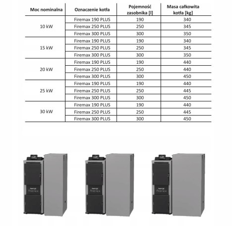 Kocioł na pellet 190 25kW FIREMAX PLUS Rakoczy
